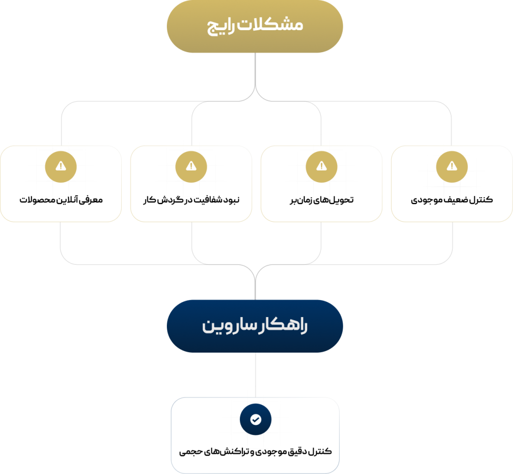 کارگاه داران
