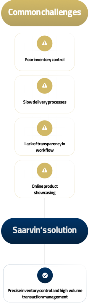 Workshop Owners